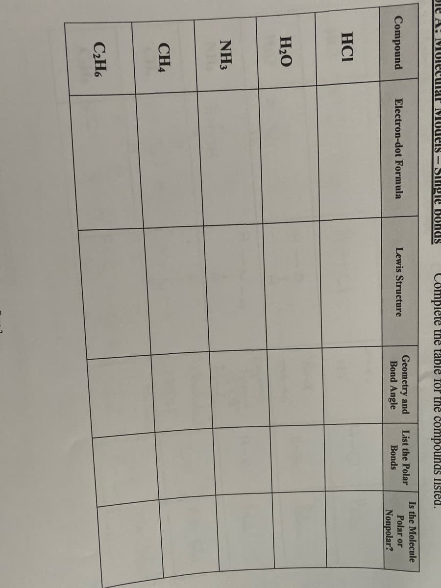 Single bonds
Complete the table for the compounds listed.
Is the Molecule
Geometry and
Bond Angle
List the Polar
Compound
Electron-dot Formula
Lewis Structure
Polar or
Bonds
Nonpolar?
HCI
H2O
NH3
CH4
CH6
