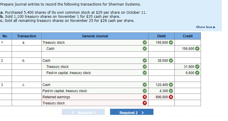 Prepare journal entries to record the following transactions for Sherman Systems.
a. Purchased 5,400 shares of its own common stock at $29 per share on October 11.
b. Sold 1,100 treasury shares on November 1 for $35 cash per share.
c. Sold all remaining treasury shares on November 25 for $28 cash per share.
No
Transaction
General Journal
a.
Treasury stock
Cash
b.
C.
1
2
3
Cash
Treasury stock
Paid-in capital, treasury stock
Cash
Paid-in capital, treasury stock
Retained earnings
Treasury stock
Required 1
X
Required 2 >
Debit
156,600
38,500
120,400
4,300
896,000 X
Credit
156,600
31,900
6,600
Show less