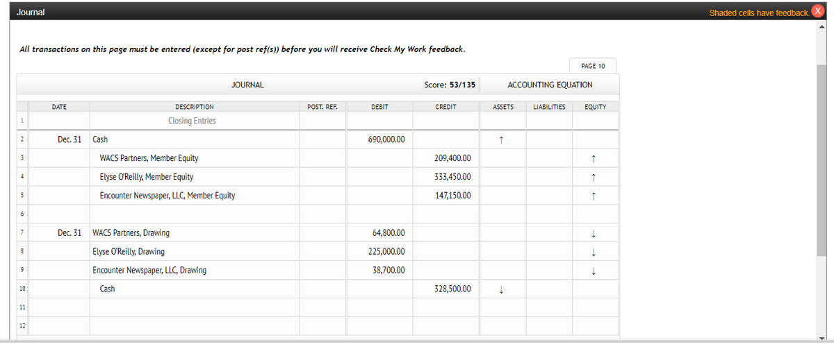 Journal
Shaded cells have feedback. X
All transactions on this page must be entered (except for post ref(s)) before you will receive Check My Work feedback.
PAGE 10
JOURNAL
Score: 53/135
ACCOUNTING EQUATION
DATE
DESCRIPTION
POST. REF.
DEBIT
CREDIT
ASSETS
LIABILITIES
EQUITY
1
Closing Entries
2
Dec. 31
Cash
690,000.00
WACS Partners, Member Equity
209,400.00
3
↑
Elyse O'Reilly, Member Equity
333,450.00
4
Encounter Newspaper, LLC, Member Equity
147,150.00
5
6
Dec. 31
WACS Partners, Drawing
64,800.00
Elyse O'Reilly, Drawing
225,000.00
8
Encounter Newspaper, LLC, Drawing
38,700.00
9
10
Cash
328,500.00
11
12
