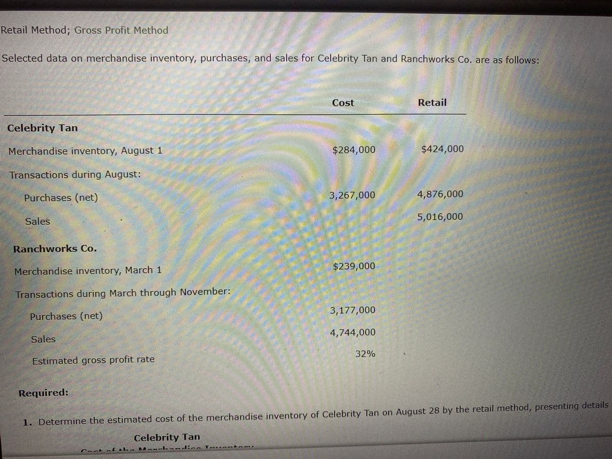 Retail Method; Gross Profit Method
Selected data on merchandise inventory, purchases, and sales for Celebrity Tan and Ranchworks Co. are as follows:
Cost
Retail
Celebrity Tan
Merchandise inventory, August 1
$284,000
$424,000
Transactions during August:
Purchases (net)
3,267,000
4,876,000
Sales
5,016,000
Ranchworks Co.
$239,000
Merchandise inventory, March 1
Transactions during March through November:
3,177,000
Purchases (net)
4,744,000
Sales
32%
Estimated gross profit rate
Required:
1. Determine the estimated cost of the merchandise inventory of Celebrity Tan on August 28 by the retail method, presenting details
Celebrity Tan
