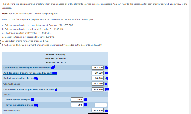 The following is a comprehensive problem which encompasses all of the elements learmed in previous chapters. You can refer to the objectives for each chapter covered as a review of the
concepts.
Note: You must complete part 1 before completing part 2.
Based on the following data, prepare a bank reconciliation for December of the current year:
a. Balance according to the bank statement at December 31, $283,000.
b. Balance according to the ledger at December 31, $245,410.
c. Checks outstanding at December 31, $68,540.
d. Deposit in transit, not recorded by bank, $29,500.
e. Bank debit memo for service charges, $750.
T. A check for $12,700 in payment of an invoice was incorrectly recorded in the accounts as $12,000.
Kornett Company
Bank Reconciliation
December 31, 20YS
Cash balance according to bank statement
283,000
Add deposit in transit, not recorded by bank
29,500
Deduct outstanding checks
-68,540
Adjusted balance
243,960
Cash balance according to company's records
245,410
Deduct:
Bank service charges
-750
Error in recording check
-700
Adjusted balance
243,960
