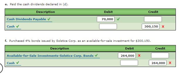 e. Paid the cash dividends declared in (d).
Description
Debit
Credit
Cash Dividends Payable v
70,000
Cash v
300,150 X
f. Purchased 4% bonds issued by Solstice Corp. as an available-for-sale investment for $300,150.
Description
Debit
Credit
Available-for-Sale Investments-Solstice Corp. Bonds
264,000 x
Cash
264,000 x
