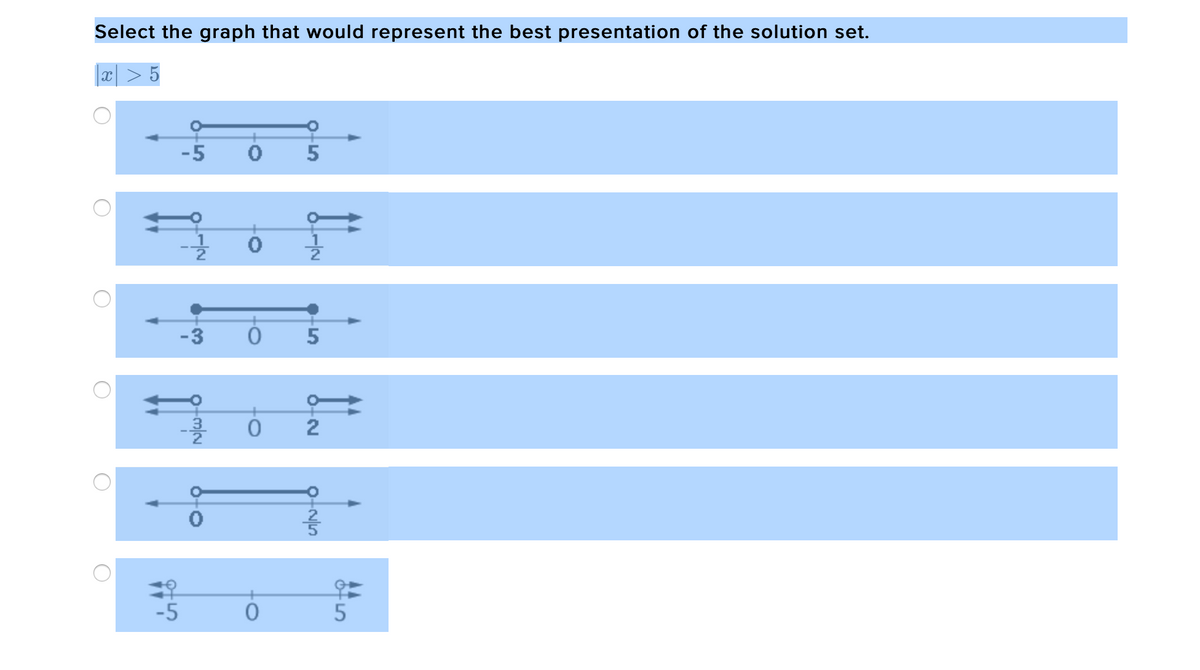 Select the graph that would represent the best presentation of the solution set.
-5
5
-3
2
-5
