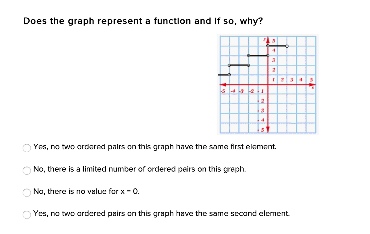 Does the graph represent a function and if so, why?
4
3
I 234
-5 -4 3 -2
3
Yes, no two ordered pairs on this graph have the same first element.
No, there is a limited number of ordered pairs on this graph.
No, there is no value for x = 0.
Yes, no two ordered pairs on this graph have the same second element.
O O
