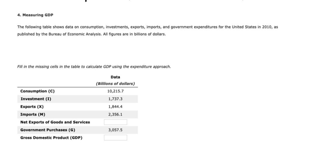 4. Measuring GDP
The following table shows data on consumption, investments, exports, imports, and government expenditures for the United States in 2010, as
published by the Bureau of Economic Analysis. All figures are in billions of dollars.
Fill in the missing cells in the table to calculate GDP using the expenditure approach.
Data
(Billions of dollars)
Consumption (C)
10,215.7
Investment (I)
1,737.3
Exports (X)
1,844.4
Imports (M)
2,356.1
Net Exports of Goods and Services
Government Purchases (G)
3,057.5
Gross Domestic Product (GDP)

