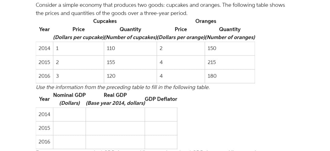Consider a simple economy that produces two goods: cupcakes and oranges. The following table shows
the prices and quantities of the goods over a three-year period.
Cupcakes
Oranges
Year
Price
Quantity
Price
Quantity
(Dollars per cupcake)(Number of cupcakes)(Dollars per orange)(Number of oranges)
2014
1
110
2
150
2015 2
155
4
215
2016 3
120
4
180
Use the information from the preceding table to fill in the following table.
Nominal GDP
Real GDP
Year
GDP Deflator
(Dollars) (Base year 2014, dollars)
2014
2015
2016
