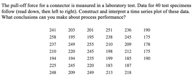 The pull-off force for a connector is measured in a laboratory test. Data for 40 test specimens
follow (read down, then left to right). Construct and interpret a time series plot of these data.
What conclusions can you make about process performance?
241
203
201
251
236
190
258
195
195
238
245
175
237
249
255
210
209
178
210
220
245
198
212
175
194
194
235
199
185
190
225
245
220
183
187
248
209
249
213
218
