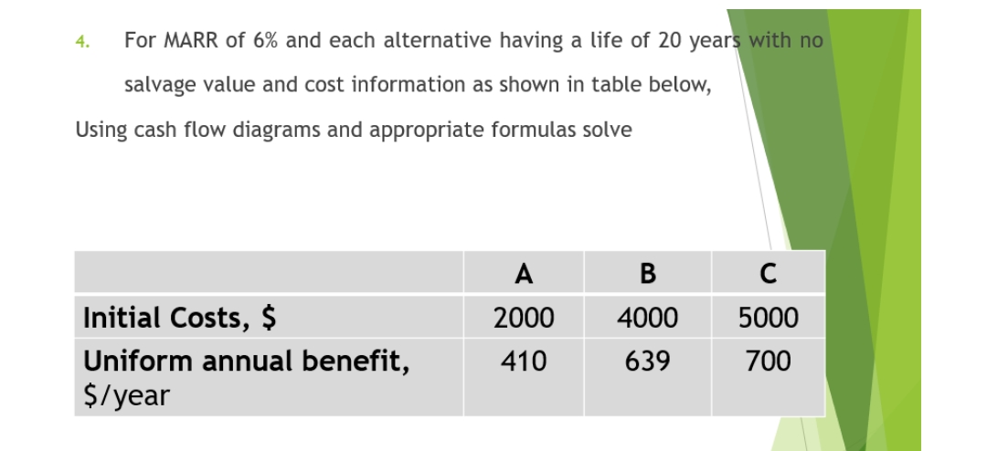 4.
For MARR of 6% and each alternative having a life of 20 years with no
salvage value and cost information as shown in table below,
Using cash flow diagrams and appropriate formulas solve
A
B
C
Initial Costs, $
2000
4000
5000
Uniform annual benefit,
410
639
700
$/year