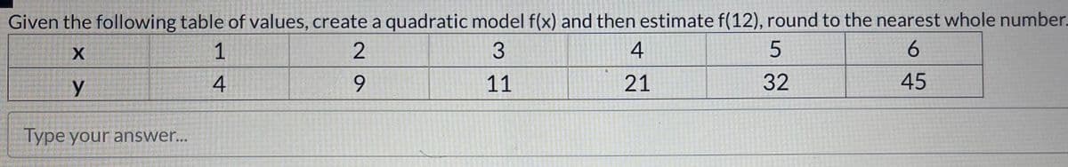 Given the following table of values, create a quadratic model f(x) and then estimate f(12), round to the nearest whole number.
1
2
3
4
y
4
6.
11
21
32
45
Type your answer...
