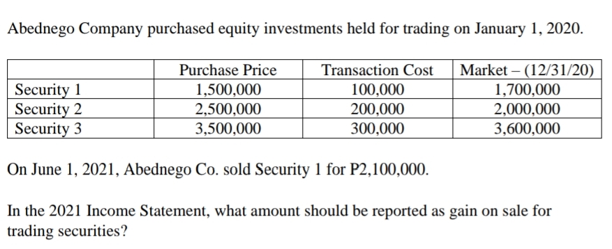 Abednego Company purchased equity investments held for trading on January 1, 2020.
Market – (12/31/20)
1,700,000
2,000,000
3,600,000
Purchase Price
Transaction Cost
Security 1
Security 2
Security 3
1,500,000
2,500,000
100,000
200,000
300,000
3,500,000
On June 1, 2021, Abednego Co. sold Security 1 for P2,100,000.
In the 2021 Income Statement, what amount should be reported as gain on sale for
trading securities?
