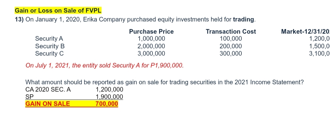 Gain or Loss on Sale of FVPL
13) On January 1, 2020, Erika Company purchased equity investments held for trading.
Market-12/31/20;
1,200,0
1,500,0
3,100,0
Purchase Price
Security A
Security B
Security C
1,000,000
2,000,000
3,000,000
Transaction Cost
100,000
200,000
300,000
On July 1, 2021, the entity sold Security A for P1,900,000.
What amount should be reported as gain on sale for trading securities in the 2021 Income Statement?
CA 2020 SEC. A
SP
GAIN ON SALE
1,200,000
1,900,000
700,000
