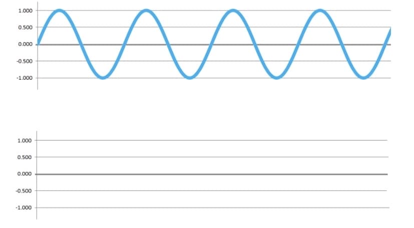 1.000
0.500
0.000
-0.500
-1.000
1.000
0.500
0.000
-0.500
-1.000
