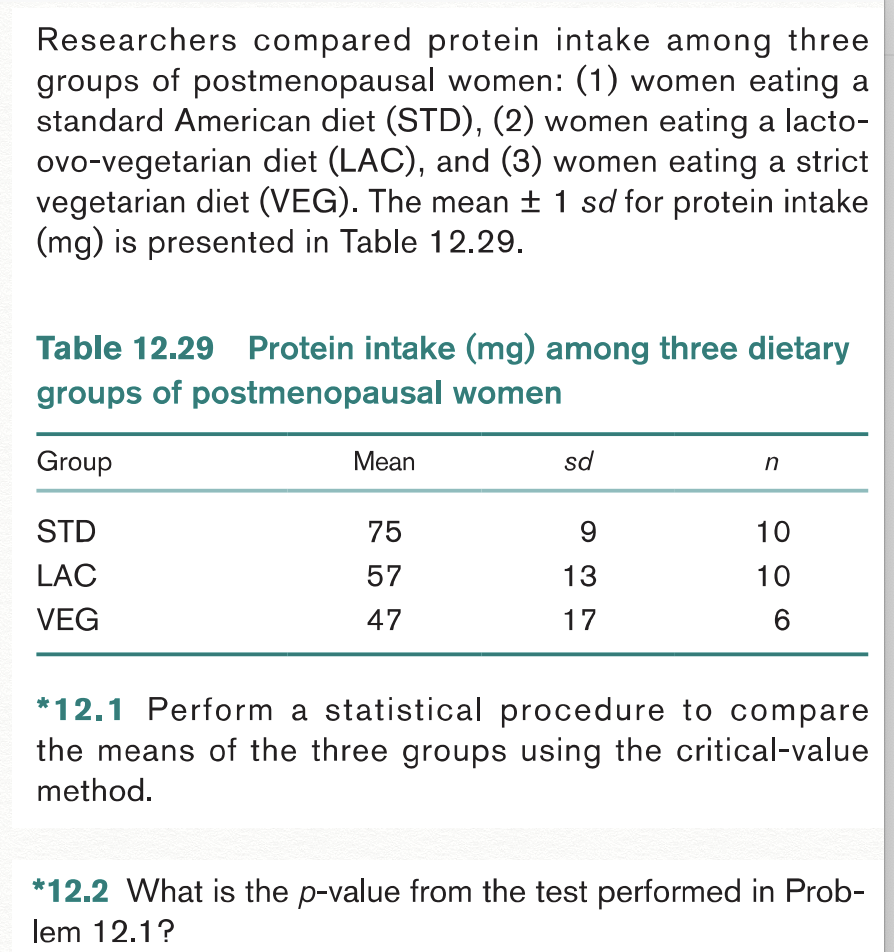 Researchers compared protein intake among three
groups of postmenopausal women: (1) women eating a
standard American diet (STD), (2) women eating a lacto-
ovo-vegetarian diet (LAC), and (3) women eating a strict
vegetarian diet (VEG). The mean ± 1 sd for protein intake
(mg) is presented in Table 12.29.
Table 12.29 Protein intake (mg) among three dietary
groups of postmenopausal women
Group
Мean
sd
STD
75
9
10
LAC
57
13
10
VEG
47
17
*12.1 Perform a statistical procedure to compare
the means of the three groups using the critical-value
method.
*12.2 What is the p-value from the test performed in Prob-
lem 12.1?
