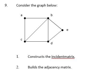 9.
Consider the graph below:
a
b
e
1.
Constructs the incidentmatrix.
2.
Builds the adjacency matrix.
