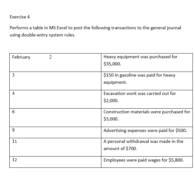 Exercise 4
Performs a table in MS Excel to post the following transactions to the general journal
using double-entry system rules.
February
2
Heavy equipment was purchased for
$35,000.
3
$150 in gasoline was paid for heavy
equipment.
4
Excavation work was carried out for
$2,000.
Construction materials were purchased for
$3,000.
Advertising expenses were paid for $500.
11
A personal withdrawal was made in the
amount of $700.
12
Employees were paid wages for $5,800.
