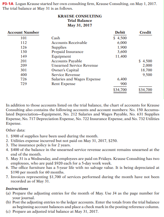 P3-1A Logan Krause started her own consulting firm, Krause Consulting, on May 1, 2017.
The trial balance at May 31 is as follows.
KRAUSE CONSULTING
Trial Balance
May 31, 2017
Account Number
Debit
Credit
$ 4,500
101
Cash
112
Accounts Receivable
6,000
1,900
3,600
11,400
126
Supplies
Prepaid Insurance
Equipment
Accounts Payable
Unearned Service Revenue
Owner's Capital
130
149
$ 4,500
2,000
18,700
9,500
201
209
301
400
Service Revenue
726
Salaries and Wages Expense
Rent Expense
6,400
729
900
$34,700
$34,700
In addition to those accounts listed on the trial balance, the chart of accounts for Krause
Consulting also contains the following accounts and account numbers: No. 150 Accumu-
lated Depreciation-Equipment, No. 212 Salaries and Wages Payable, No. 631 Supplies
Expense, No. 717 Depreciation Expense, No. 722 Insurance Expense, and No. 732 Utilities
Expense.
Other data:
1. $900 of supplies have been used during the month.
2. Utilities expense incurred but not paid on May 31, 2017, $250.
3. The insurance policy is for 2 years.
4. $400 of the balance in the unearned service revenue account remains unearned at the
end of the month.
5. May 31 is a Wednesday, and employees are paid on Fridays. Krause Consulting has two
employees, who are paid $920 each for a 5-day work week.
6. The office furniture has a 5-year life with no salvage value. It is being depreciated at
$190 per month for 60 months.
7. Invoices representing $1,700 of services performed during the month have not been
recorded as of May 31.
Instructions
(a) Prepare the adjusting entries for the month of May. Use J4 as the page number for
your journal.
(b) Post the adjusting entries to the ledger accounts. Enter the totals from the trial balance
as beginning account balances and place a check mark in the posting reference column.
(c) Prepare an adjusted trial balance at May 31, 2017.

