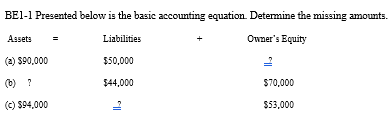BE1-1 Presented below is the basic accounting equation. Determine the missing amounts.
Assets
Liabilities
Owner's Equity
(a) $90,000
$50,000
(b) ?
$44,000
$70,000
(C) $94,000
$53,000
