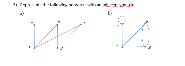 3) Represents the following networks with an adiacencymatrix
a)
b)
a
a
d
d
