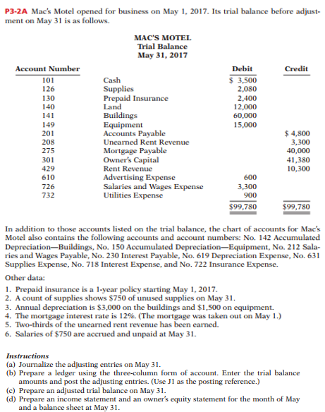 P3-2A Mac's Motel opened for business on May 1, 2017. Its trial balance before adjust-
ment on May 31 is as follows.
MAC'S MOTEL
Trial Balance
Мay 31, 2017
Account Number
Debit
Credit
$ 3,500
2,080
101
Cash
126
130
Supplies
Prepaid Insurance
Land
2,400
12,000
60,000
15,000
140
Buildings
Equipment
Accounts Payable
Unearned Rent Revenue
Mortgage Payable
Owner's Capital
Rent Revenue
Advertising Expense
Salaries and Wages Expense
Utilities Expense
141
149
201
$ 4,800
3,300
40,000
208
275
301
429
610
41,380
10,300
600
726
3,300
900
732
$99,780
$99,780
In addition to those accounts listed on the trial balance, the chart of accounts for Mac's
Motel also contains the following accounts and account numbers: No. 142 Accumulated
Depreciation-Buildings, No. 150 Accumulated Depreciation–Equipment, No. 212 Sala-
ries and Wages Payable, No. 230 Interest Payable, No. 619 Depreciation Expense, No. 631
Supplies Expense, No. 718 Interest Expense, and No. 722 Insurance Expense.
Other data:
1. Prepaid insurance is a 1-year policy starting May 1, 2017.
2. A count of supplies shows $750 of unused supplies on May 31.
3. Annual depreciation is $3,000 on the buildings and $1,500 on equipment.
4. The mortgage interest rate is 12%. (The mortgage was taken out on May 1.)
5. Two-thirds of the unearned rent revenue has been earned.
6. Salaries of $750 are accrued and unpaid at May 31.
Instructions
(a) Journalize the adjusting entries on May 31.
(b) Prepare a ledger using the three-column form of account. Enter the trial balance
amounts and post the adjusting entries. (Use JI as the posting reference.)
(c) Prepare an adjusted trial balance on May 31.
(d) Prepare an income statement and an owner's equity statement for the month of May
and a balance sheet at May 31.
