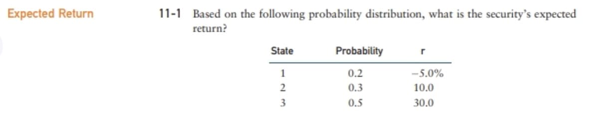 Based on the following probability distribution, what is the security's expected
Expected Return
11-1
return?
Probability
State
-5.0%
0.2
0.3
10.0
3
30.0
0.5
