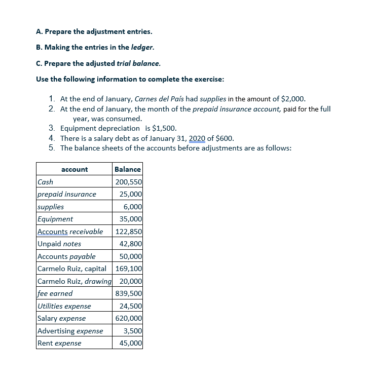 A. Prepare the adjustment entries.
B. Making the entries in the ledger.
C. Prepare the adjusted trial balance.
Use the following information to complete the exercise:
1. At the end of January, Carnes del País had supplies in the amount of $2,000.
2. At the end of January, the month of the prepaid insurance account, paid for the full
year, was consumed.
3. Equipment depreciation is $1,500.
4. There is a salary debt as of January 31, 2020 of $600.
5. The balance sheets of the accounts before adjustments are as follows:
account
Balance
Cash
200,550
25,000
prepaid insurance
supplies
Equipment
Accounts receivable
Unpaid notes
Accounts payable
Carmelo Ruiz, capital 169,100
Carmelo Ruiz, drawing 20,000
fee earned
Utilities expense
Salary expense
6,000
35,000
122,850
42,800
50,000
839,500
24,500
620,000
Advertising expense
Rent expense
3,500
45,000
