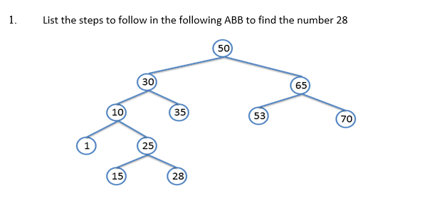 1.
List the steps to follow in the following ABB to find the number 28
50
30
65
(10
35
53
(70
1
25
15
28
