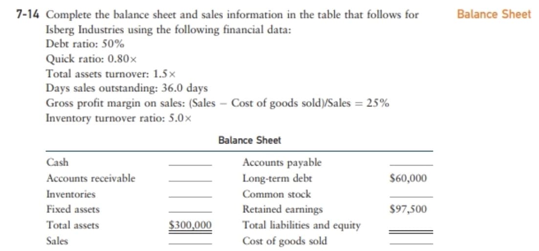7-14 Complete the balance sheet and sales information in the table that follows for
Isberg Industries using the following financial data:
Debt ratio: 50%
Balance Sheet
Quick ratio: 0.80x
Total assets turnover: 1.5 x
Days sales outstanding: 36.0 days
Gross profit margin on sales: (Sales
Inventory turnover ratio: 5.0x
- Cost of goods sold)/Sales = 25%
%3D
Balance Sheet
Accounts payable
Cash
$60,000
Accounts receivable
Long-term debt
Common stock
Inventories
Fixed assets
Retained earnings
$97,500
Total liabilities and equity
Total assets
$300,000
Sales
Cost of goods sold
