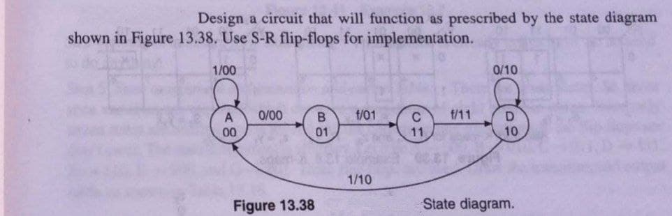 Design a circuit that will function as prescribed by the state diagram
shown in Figure 13.38. Use S-R flip-flops for implementation.
1/00
0/10
A
0/00
f/01
f/11
00
01
11
10
1/10
Figure 13.38
State diagram.
