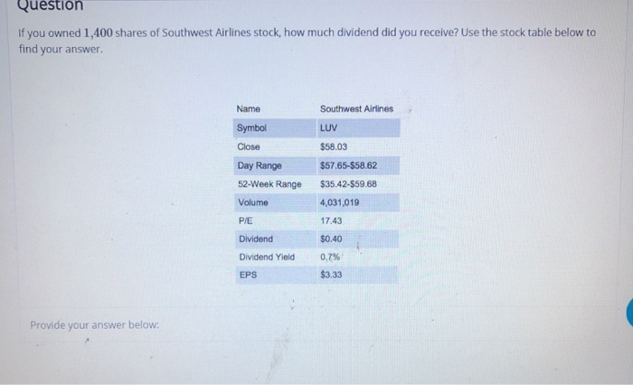 Question
If you owned 1,400 shares of Southwest Airlines stock, how much dividend did you receive? Use the stock table below to
find your answer.
Provide your answer below:
Name
Symbol
Close
Day Range
52-Week Range
Volume
P/E
Dividend
Dividend Yield
EPS
Southwest Airlines
LUV
$58.03
$57.65-$58.62
$35.42-$59.68
4,031,019
17.43
$0.40
0.7%
$3.33