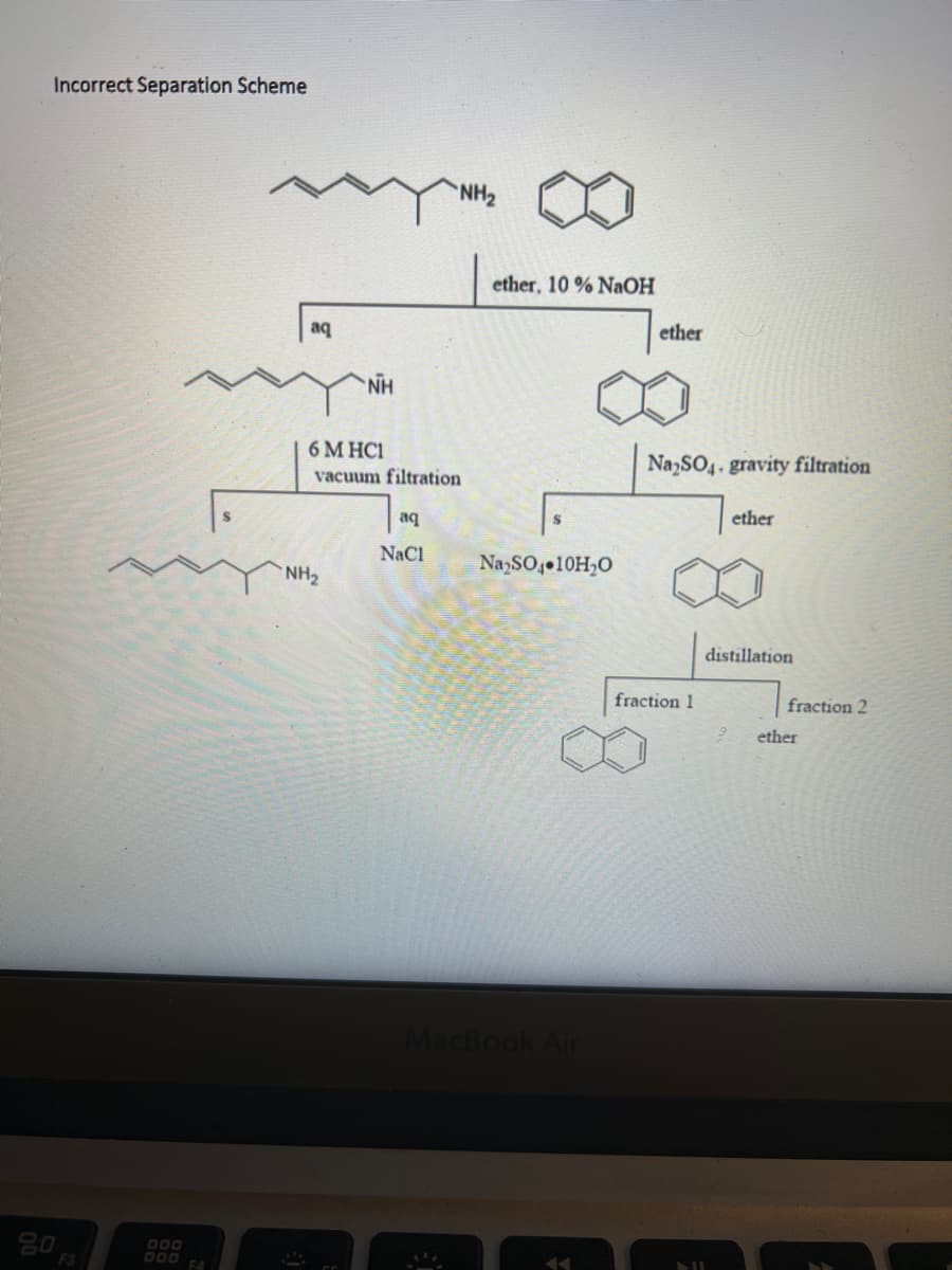 Incorrect Separation Scheme
NH2
ether, 10 % NaOH
aq
ether
6 M HC1
Na,SO4. gravity filtration
vacuum filtration
aq
ether
NaCl
NaySO 10H,0
NH2
distillation
fraction 1
fraction 2
ether
MacBook Air
80
F3
000
D00
E4
