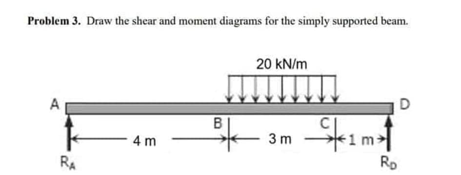 Problem 3. Draw the shear and moment diagrams for the simply supported beam.
20 kN/m
D
В
4 m
3 m
1 m
RA
Rp
