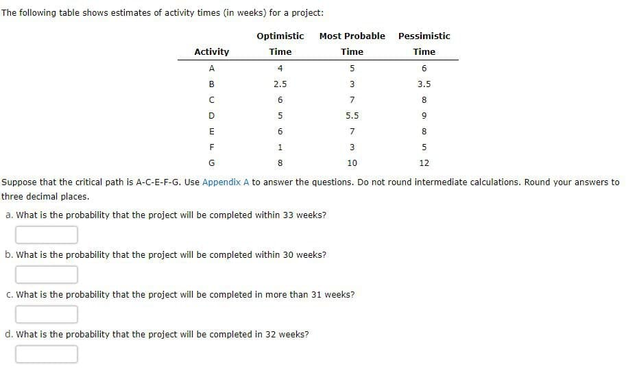 The following table shows estimates of activity times (in weeks) for a project:
Optimistic
Most Probable Pessimistic
Activity
Time
Time
Time
A
4
5
6
2.5
3
3.5
7
D
5.5
7.
F
3
G
8.
10
12
Suppose that the critical path is A-C-E-F-G. Use Appendix A to answer the questions. Do not round intermediate calculations. Round your answers to
three decimal places.
a. What is the probability that the project will be completed within 33 weeks?
b. What is the probability that the project will be completed within 30 weeks?
C. What is the probability that the project will be completed in more than 31 weeks?
d. What is the probability that the project will be completed in 32 weeks?
