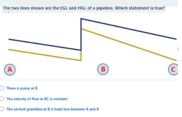 The two lines shown are the EGL and HGL of a pipeline. Which statement is true?
A
В
O There is pump at B
The velocity of flow in BC is constant
The vertical gradeline at B is head loss between A and B
