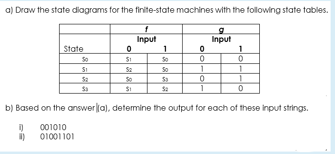 a) Draw the state diagrams for the finite-state machines with the following state tables.
f
g
Input
Input
State
1
1
So
S1
So
S1
S2
So
1
1
S2
So
S3
1
S3
S1
S2
1
b) Based on the answer (a), determine the output for each of these input strings.
i)
ii)
001010
01001101
