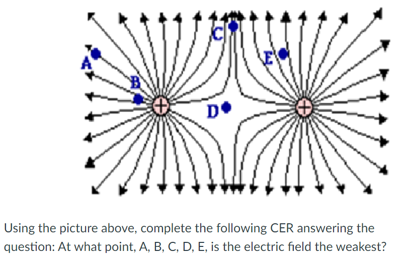 De
Using the picture above, complete the following CER answering the
question: At what point, A, B, C, D, E, is the electric field the weakest?
