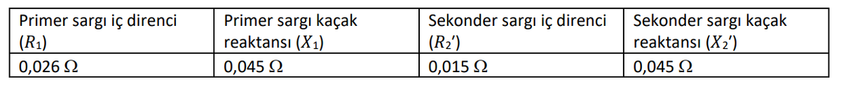 Primer sargı kaçak
reaktansı (X1)
Sekonder sargı iç direnci
(R2')
Sekonder sargı kaçak
reaktansı (X2')
Primer sargı iç direnci
(R1)
0,026 2
0,045 2
0,015 Q
0,045 2
