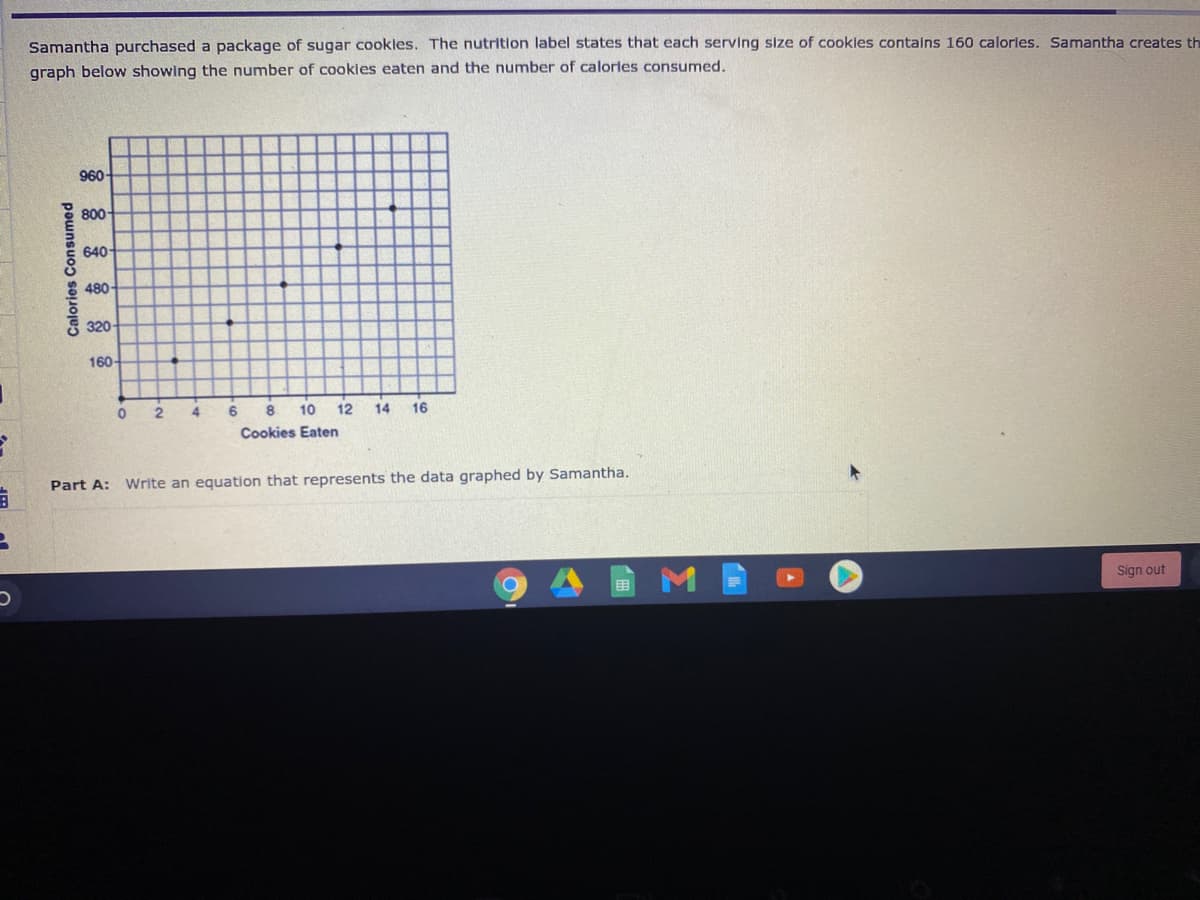 Samantha purchased a package of sugar cookles. The nutrition label states that each serving size of cookles contalns 160 calorles. Samantha creates th
graph below showing the number of cookles eaten and the number of calorles consumed.
960-
800
640
480-
320-
160-
4
6
8.
10
12
14
16
Cookies Eaten
Part A:
Write an equation that represents the data graphed by Samantha.
目
Sign out
Calories Consumed
