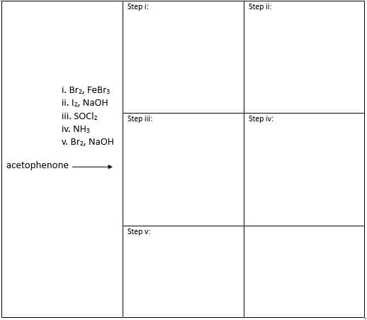 i. Br2, FeBr3
ii. I2, NaOH
iii. SOCI₂
iv. NH3
v. Brz, NaOH
acetophenone
Step i:
Step iii:
Step v:
Step ii:
Step iv: