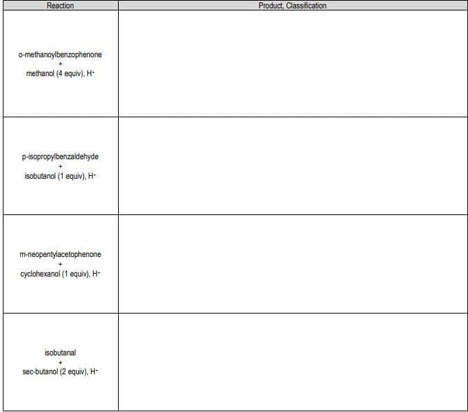 Reaction
o-methanoylbenzophenone
methanol (4 equiv), H+
p-isopropylbenzaldehyde
isobutanol (1 equiv), H+
m-neopentylacetophenone
cyclohexanol (1 equiv), H+
isobutanal
sec-butanol (2 equiv), H+
Product, Classification