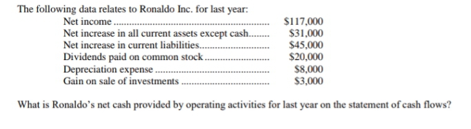 The following data relates to Ronaldo Inc. for last year:
Net income.
Net increase in all current assets except cash.
Net increase in current liabilities...
Dividends paid on common stock.
Depreciation expense ..
Gain on sale of investments .
$117,000
$31,000
$45,000
$20,000
$8,000
$3,000
What is Ronaldo's net cash provided by operating activities for last year on the statement of cash flows?
