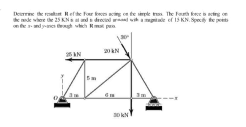 Determine the resultant R of the Four foreces acting on the simpk truss. The Fourth korce is acting on
the node where the 25 KN is at and is directed unward with a magnitude of 15 KN. Specify the points
on the x- and y-axes through which R must pass.
30
20 kN
25 kN
5 m
3 m
6 m
3m
30 kN
