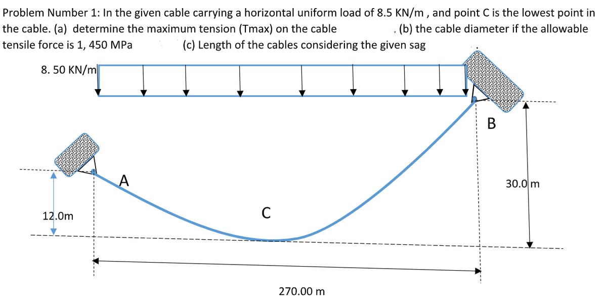 Problem Number 1: In the given cable carrying a horizontal uniform load of 8.5 KN/m , and point C is the lowest point in
the cable. (a) determine the maximum tension (Tmax) on the cable
(b) the cable diameter if the allowable
tensile force is 1, 450 MPa
(c) Length of the cables considering the given sag
8. 50 KN/m
30.0 m
12.0m
270.00 m
