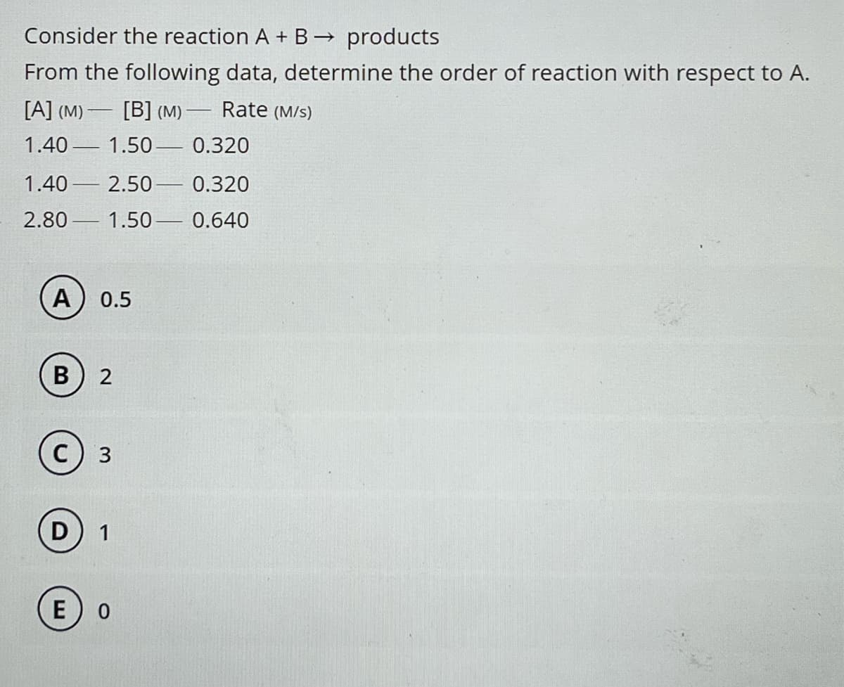 Consider the reaction A + B → products
From the following data, determine the order of reaction with respect to A.
[A] (M) [B] (M) ― Rate (M/s)
1.40
1.50 0.320
1.40
2.80
2.50 - 0.320
1.50 0.640
A) 0.5
B 2
C 3
D
1
E 0