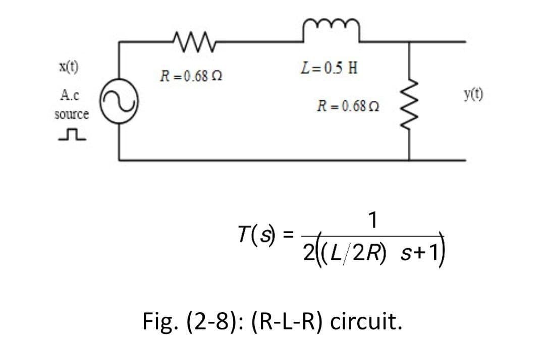 x(t)
L=0.5 H
R =0.68 2
А.c
y(t)
R = 0.68 Q
source
T(s):
2((L/2R) s+1,
%3D
Fig. (2-8): (R-L-R) circuit.
