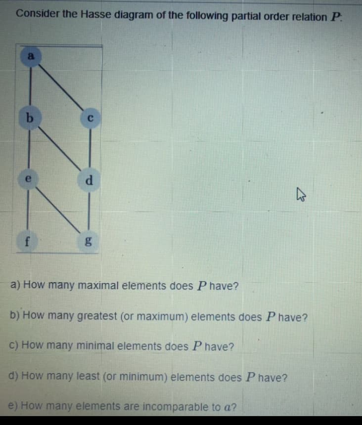 Consider the Hasse diagram of the following partial order relation P.
a
C
a) How many maximal elements does P have?
b) How many greatest (or maximum) elements does P have?
c) How many minimal elements does P have?
d) How many least (or minimum) elements does P have?
e) How many elements are incomparable to a?
