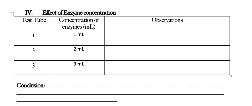 IV.
Effect of Enzyme concentration
Test Tube
Concentration of
Observations
enzymes (mL)
1 ml
2 ml
3
3 ml
Conclusion:
2.

