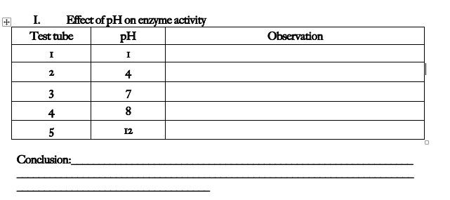 Effect of pH on enzyme activity
pH
I.
Test tube
Observation
I
2
4
3
7
4
5
12
Conclusion:
