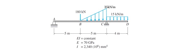 35kN/m
180 kN
15 kN/m
B
C-
-5 m
m
4 m
El = constant
E
= 70 GPa
I = 2,340 (10°) mm
