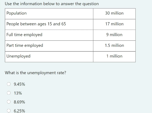 Use the information below to answer the question
Population
30 million
People between ages 15 and 65
17 million
Full time employed
9 million
Part time employed
1.5 million
Unemployed
1 million
What is the unemployment rate?
9.45%
13%
8.69%
6.25%
