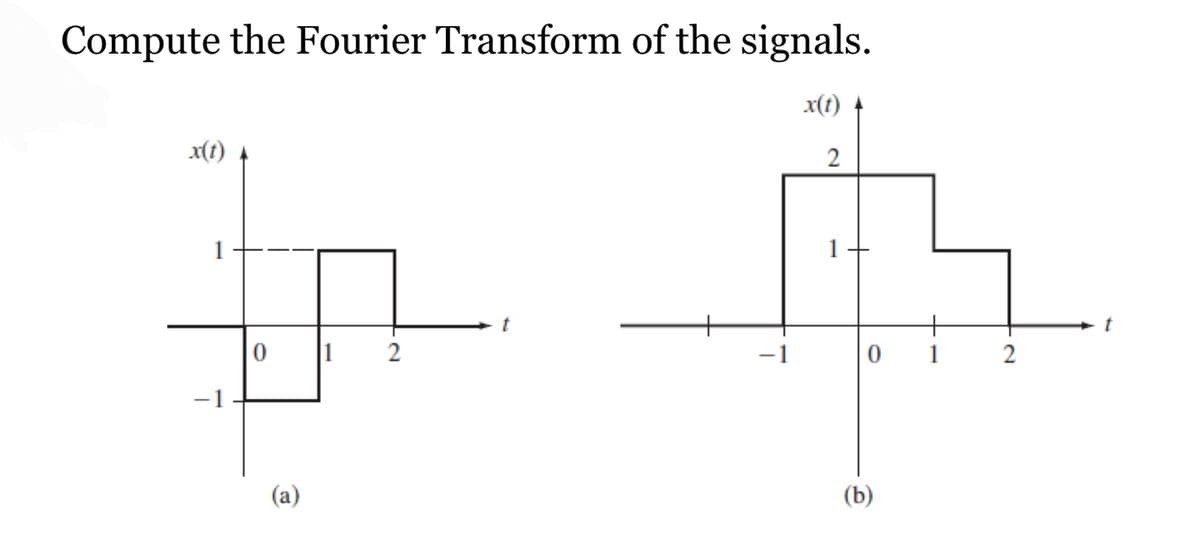 Compute the Fourier Transform of the signals.
x(t)
x(t)
1
1
t
1
2
-1
1
2
-1
(а)
(b)
